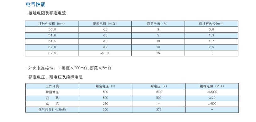 圓形電連接器生產(chǎn)廠家.png