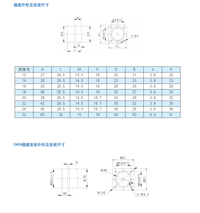 圓形電連接器生產(chǎn)廠家.png